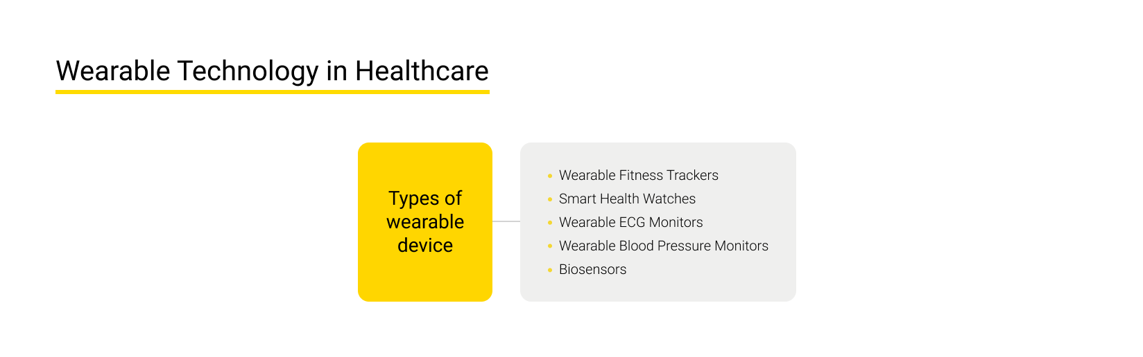 Wearable Technology in Healthcare