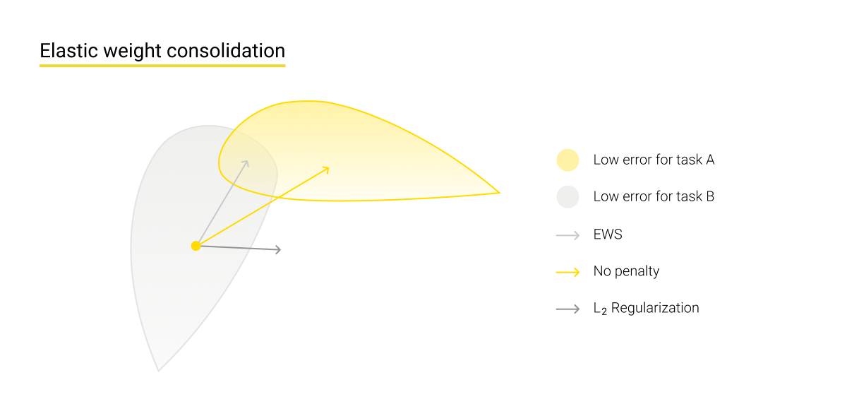 Continuous Learning in Healthcare (img 7)