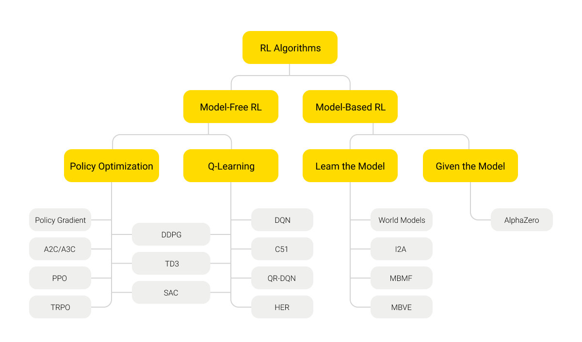 Continuous Learning in Healthcare (img 10)