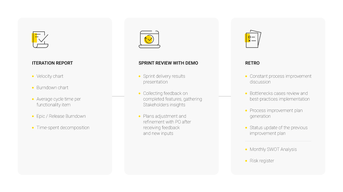 How to Find a High-Performing Dedicated Development Team