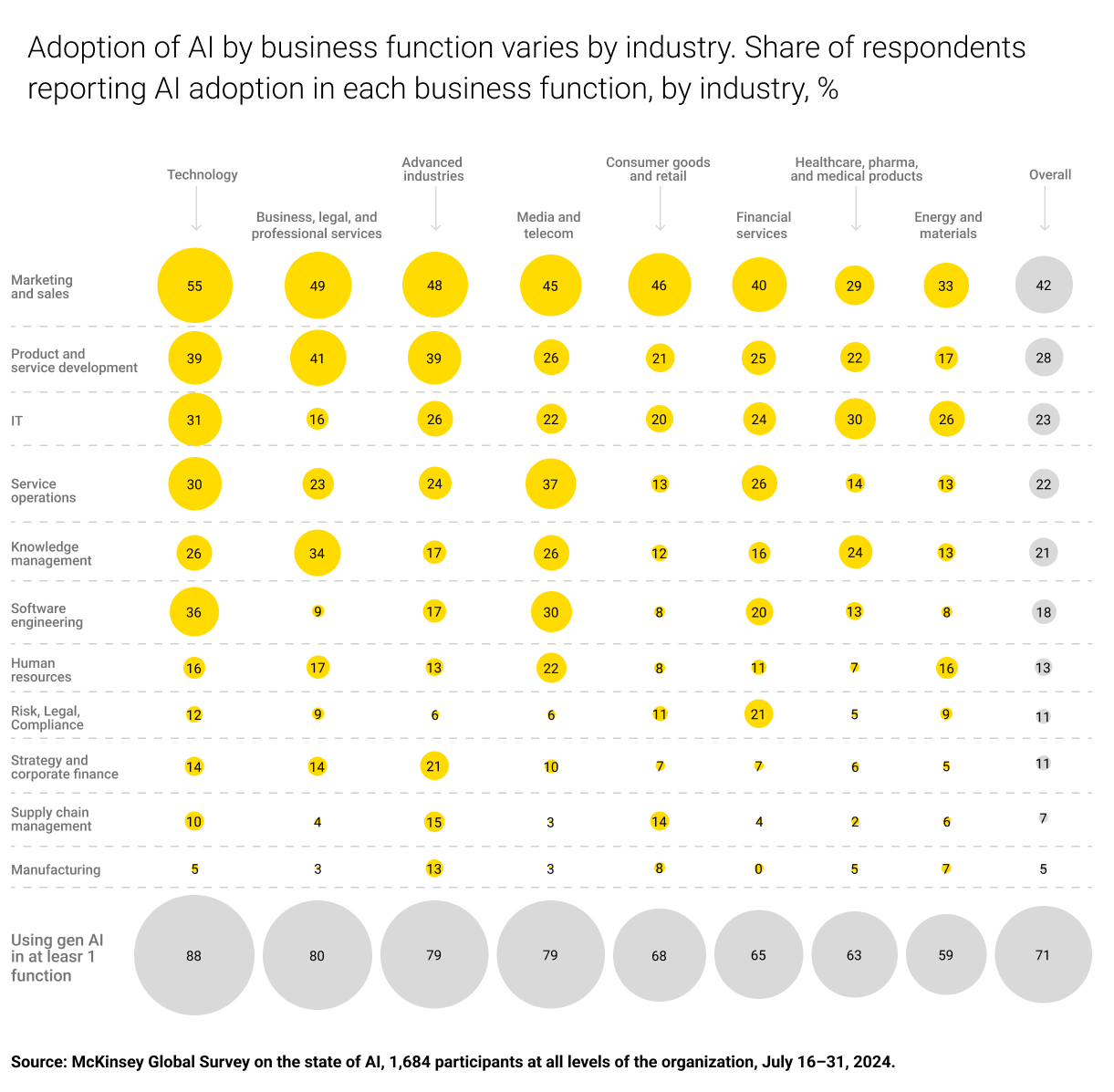 AI and Business Strategy img 3