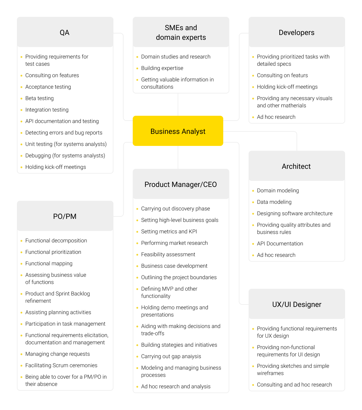 Top 5 Reasons to Turn to Business Analysis-as-a-Service (img 2)