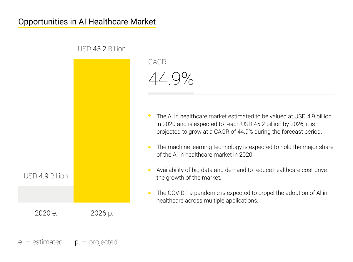 AI Advancement in Healthcare (Continuous Learning in Healthcare)