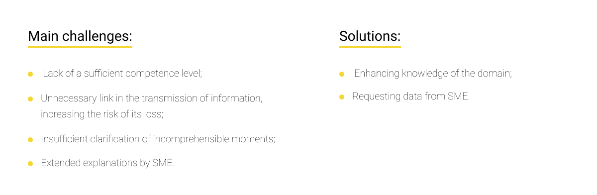 Scheme 7. Peculiarities of interacting with SMEs from a BA’s perspective