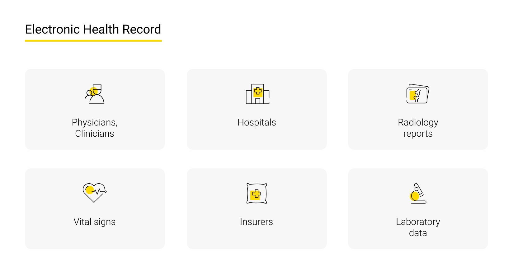 Electronic Health Record