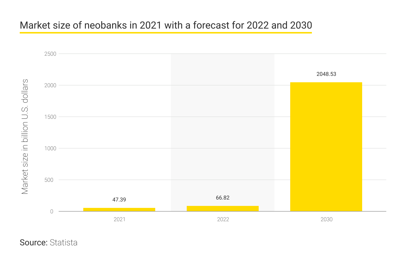 Starting a Neobank An Outline of the Essentials