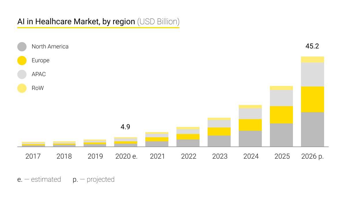 Continuous Learning in Healthcare (img 2)