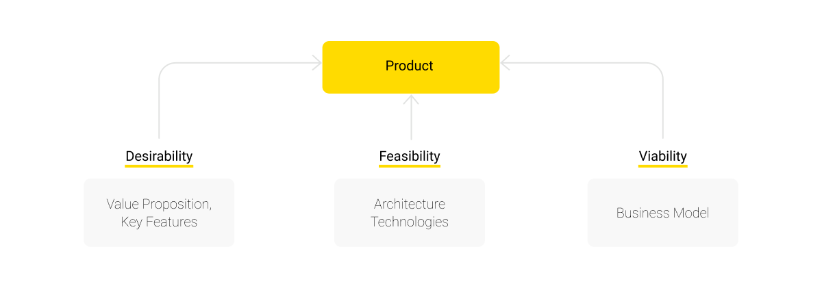 How to Design an MVP (img 1)