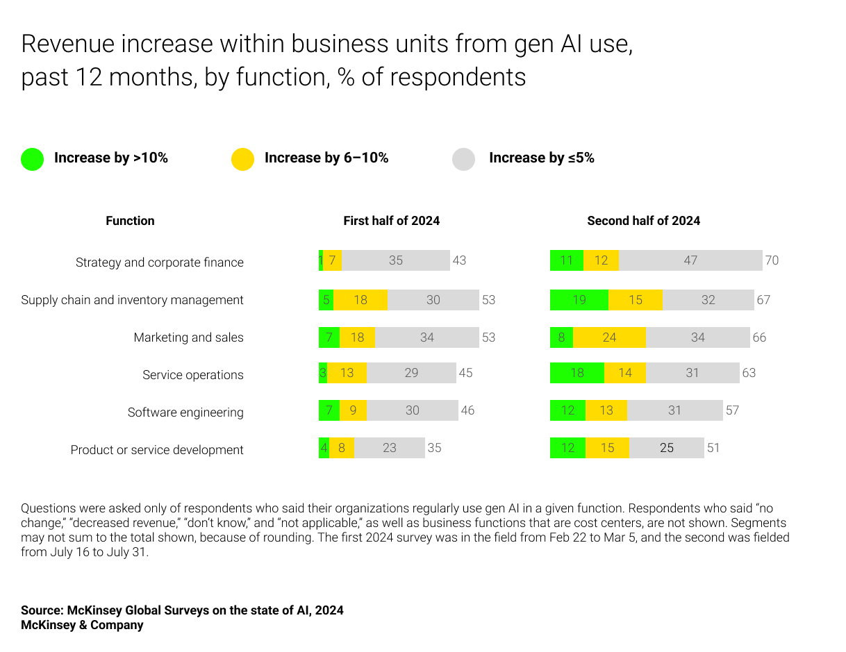 AI and Business Strategy img 2