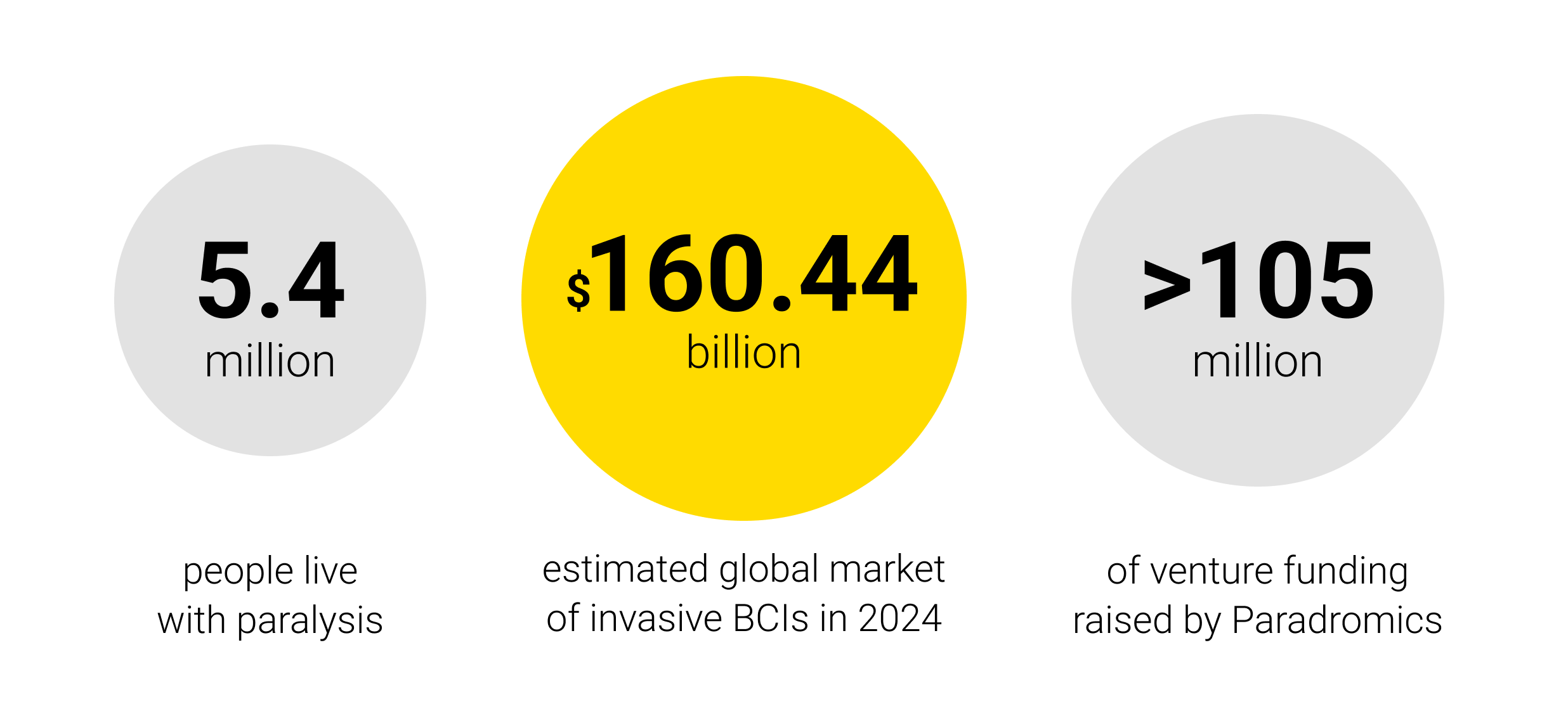 BCI Obstacles and Challenges