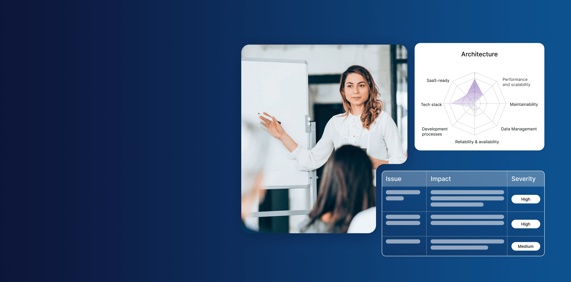 Presentation of audit results